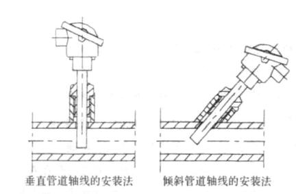 熱電偶的安裝（zhuāng）注意事項