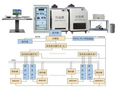 熱電偶檢定（dìng）係統的組（zǔ）成和工作原理